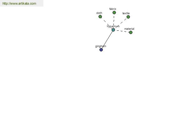 click for definition