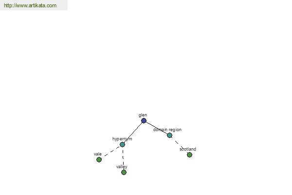 click for definition