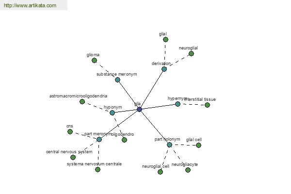 click for definition