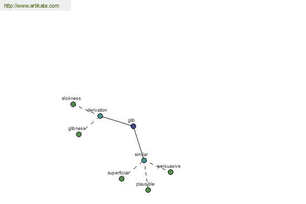 click for definition