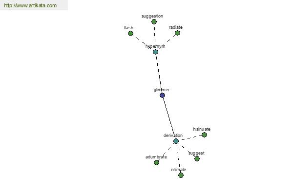 click for definition