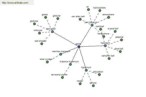 click for definition