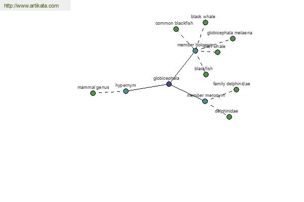 click for definition