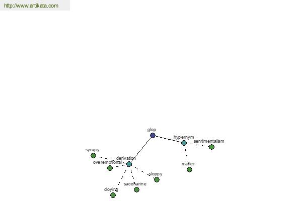 click for definition