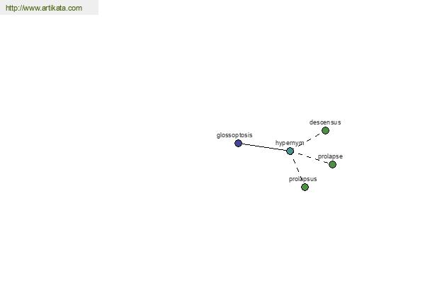 click for definition