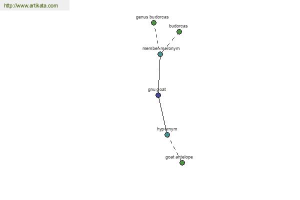 click for definition