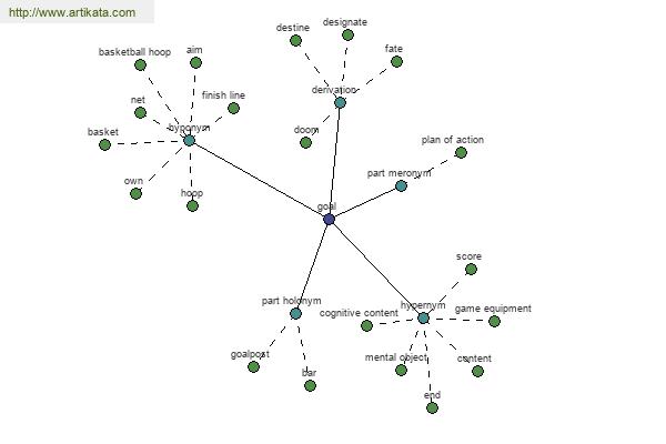 click for definition