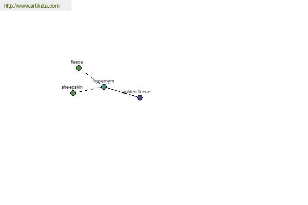 click for definition