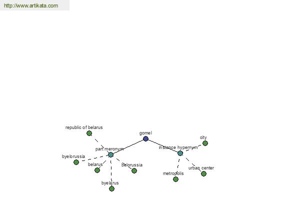 click for definition