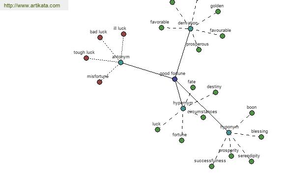 click for definition