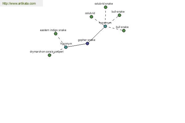 click for definition