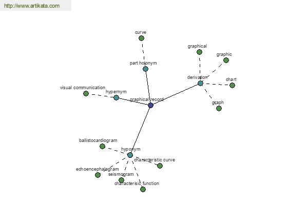 click for definition