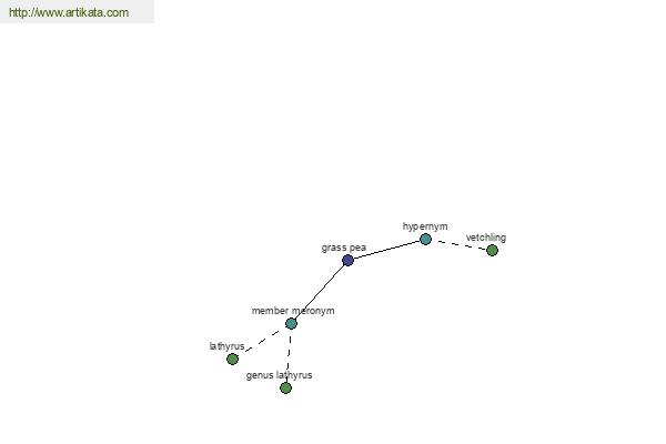 click for definition