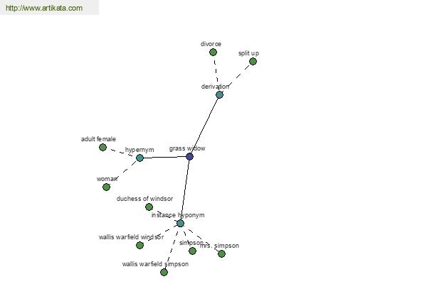 click for definition