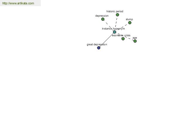 click for definition