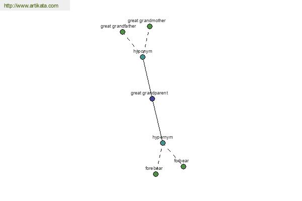 click for definition