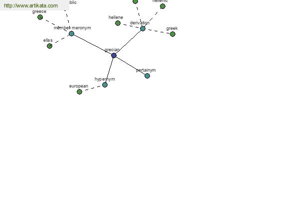 click for definition