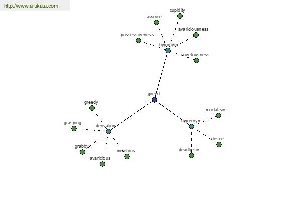 click for definition