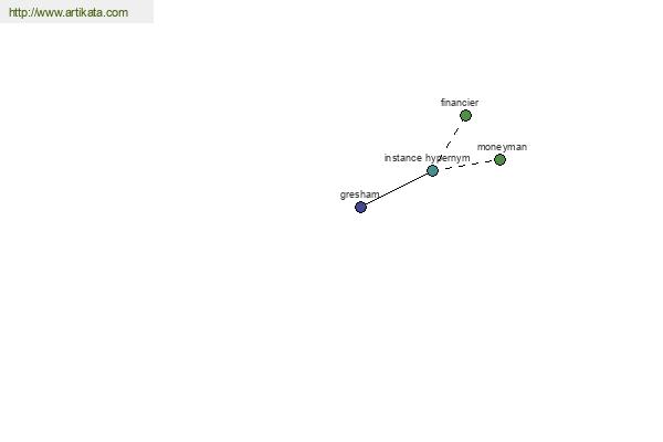 click for definition