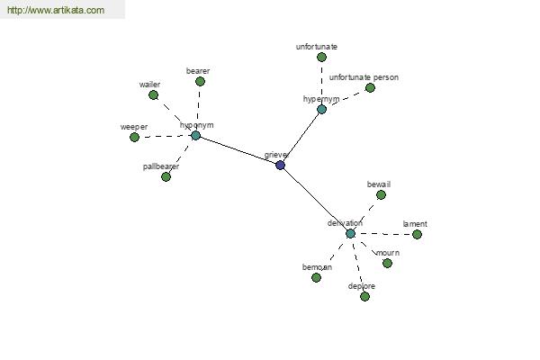 click for definition