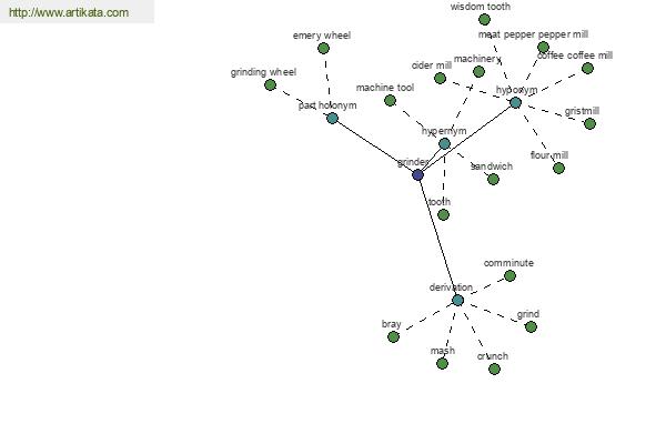 click for definition