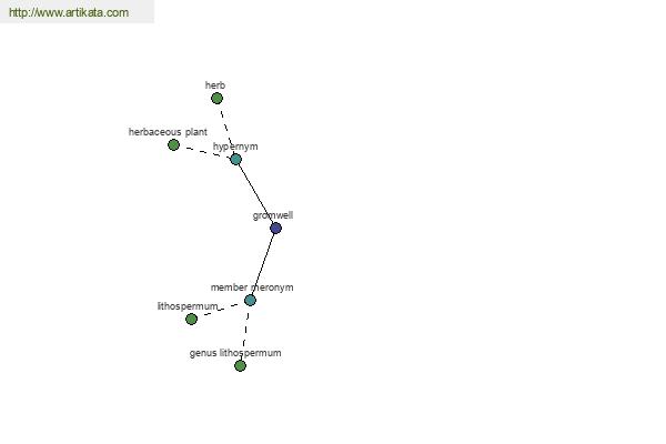 click for definition