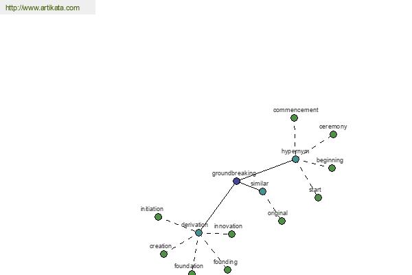 click for definition