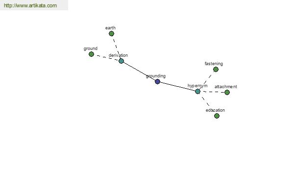 click for definition