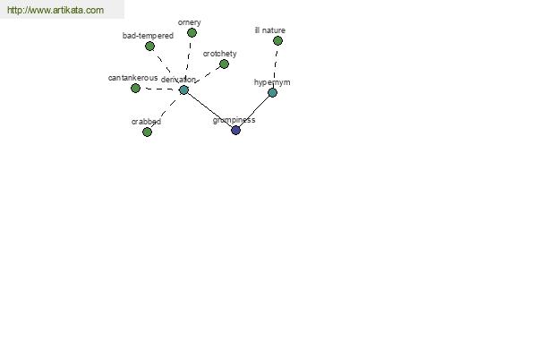 click for definition