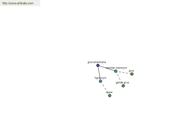 click for definition