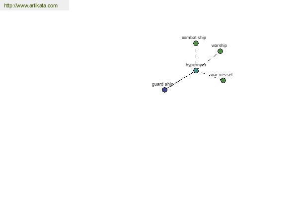 click for definition