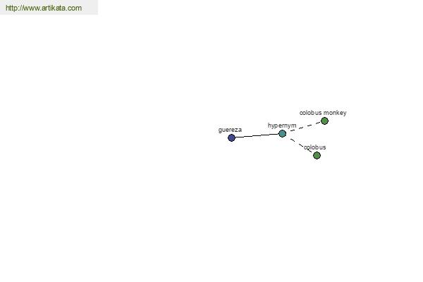 click for definition