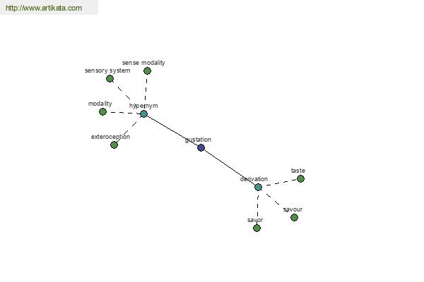 click for definition