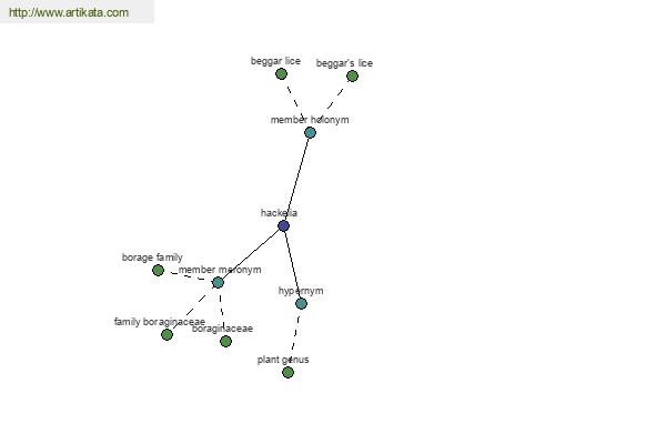 click for definition