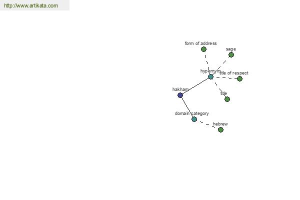 click for definition