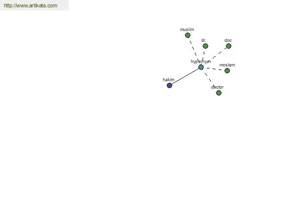 click for definition