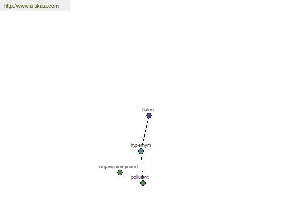 click for definition