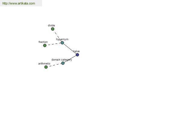 click for definition