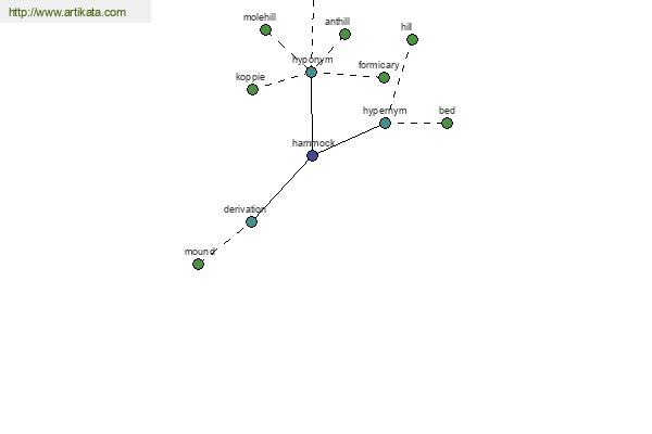 click for definition