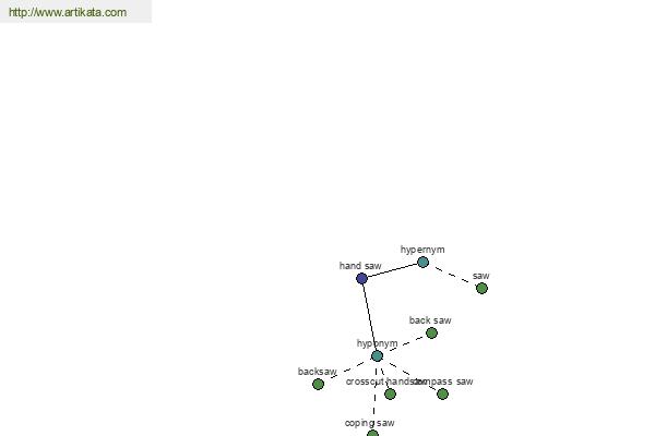 click for definition