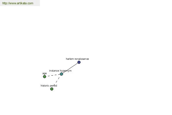 click for definition