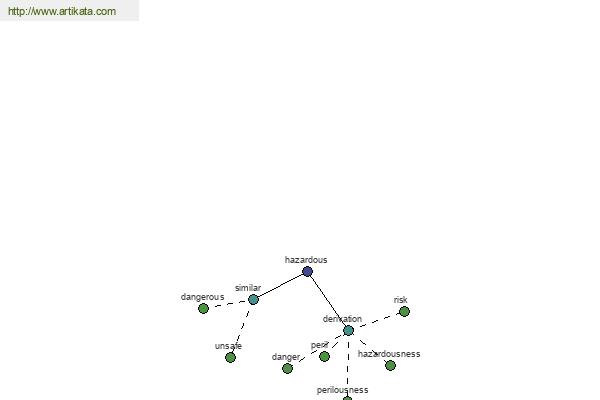 click for definition