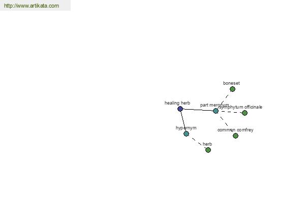 click for definition