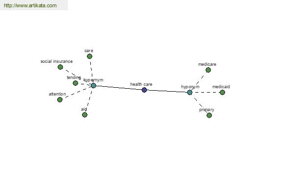 click for definition