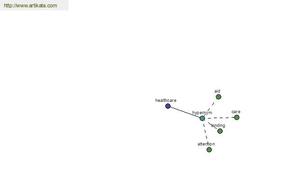 click for definition