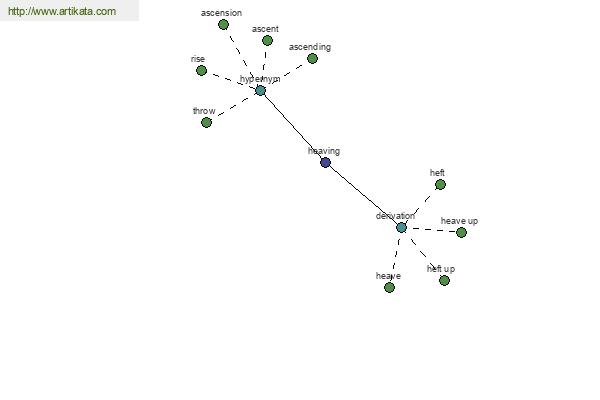 click for definition