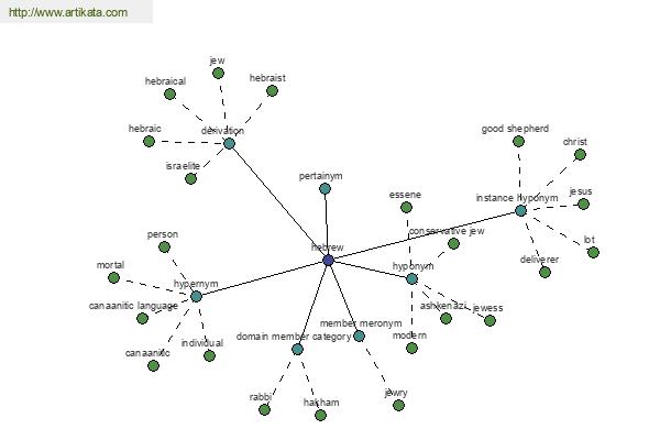 click for definition