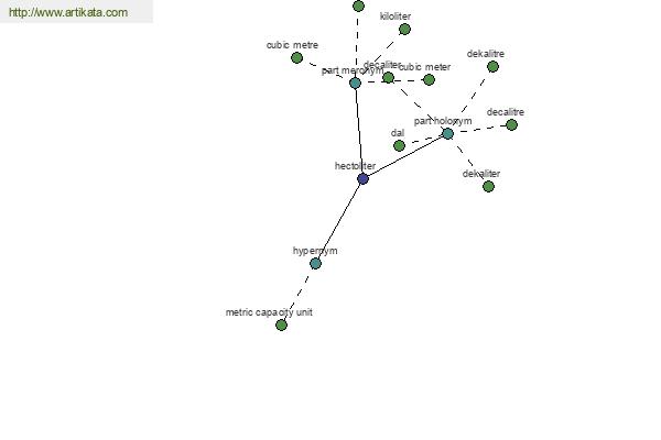 click for definition