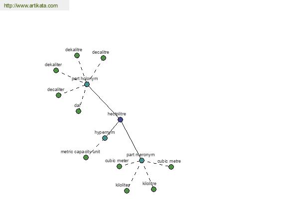 click for definition