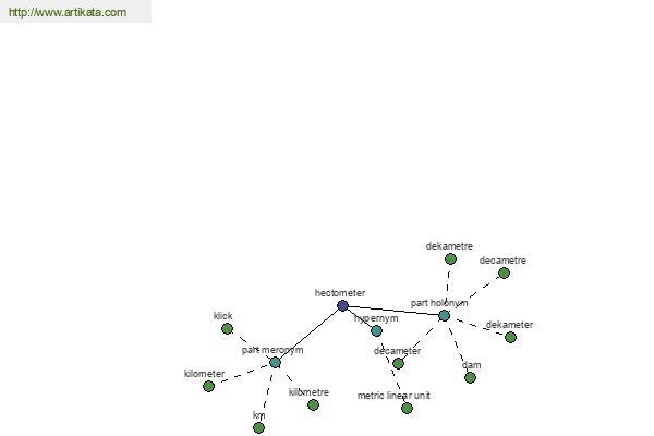 click for definition